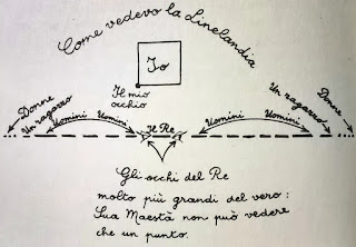 linelandia schema flatlandia