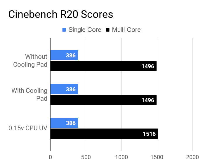 Cinebench R20 scores of Asus VivoBook 14 X415JA laptop.