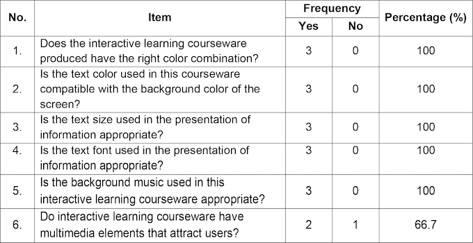 Interactive Courseware Development for Learning the Algebra Competition ...