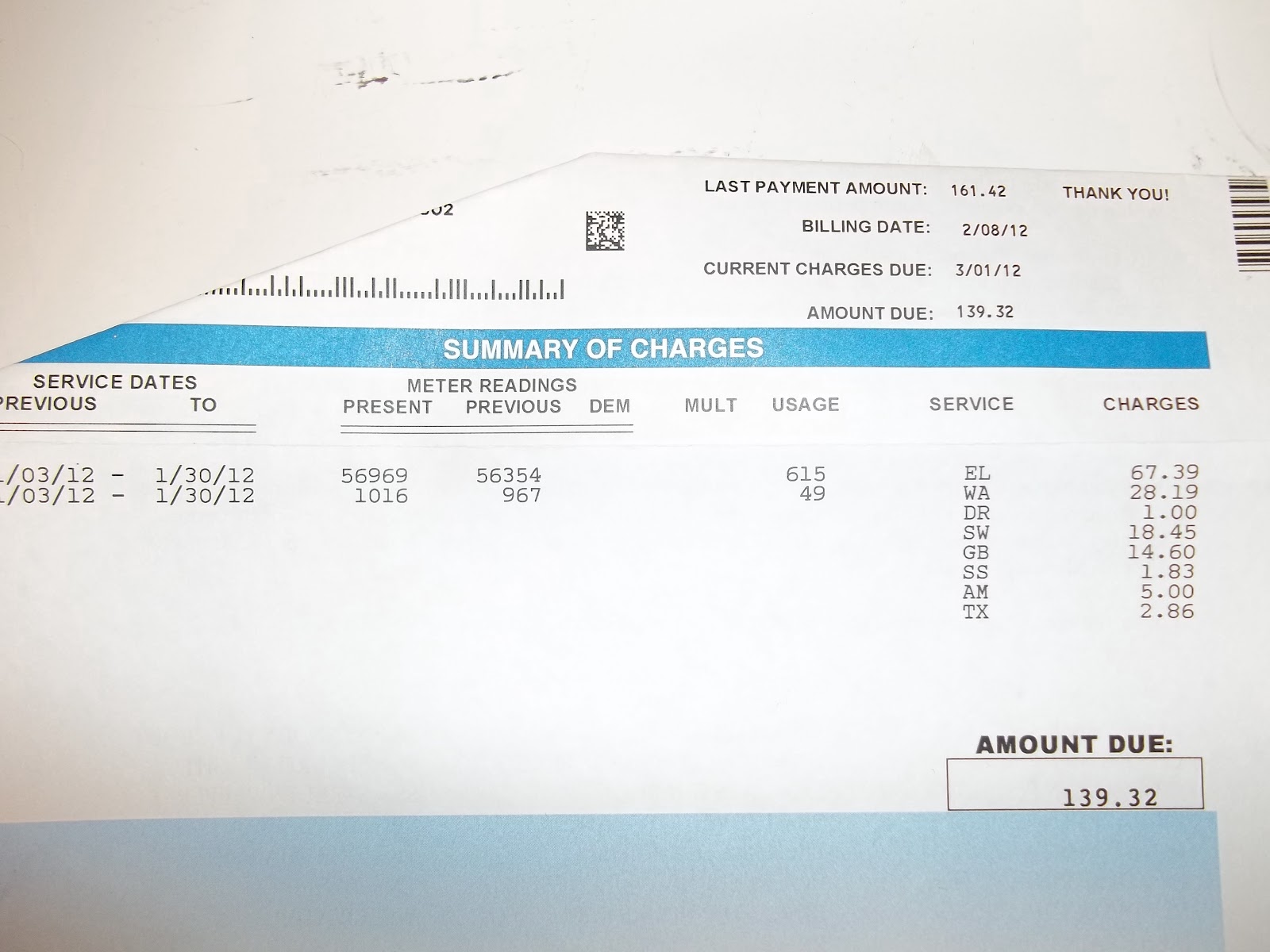 If you do stuff, stuff gets done Dishwashers and Electric bills