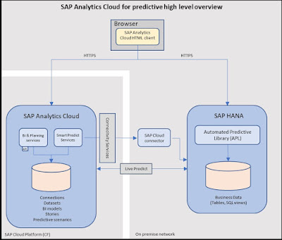 SAP HANA Study Materials, SAP HANA Exam Prep, SAP HANA Learning, SAP HANA Guides