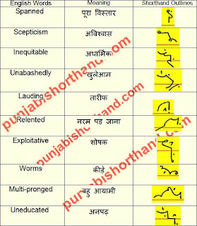 english-shorthand-outlines-30-april-2021