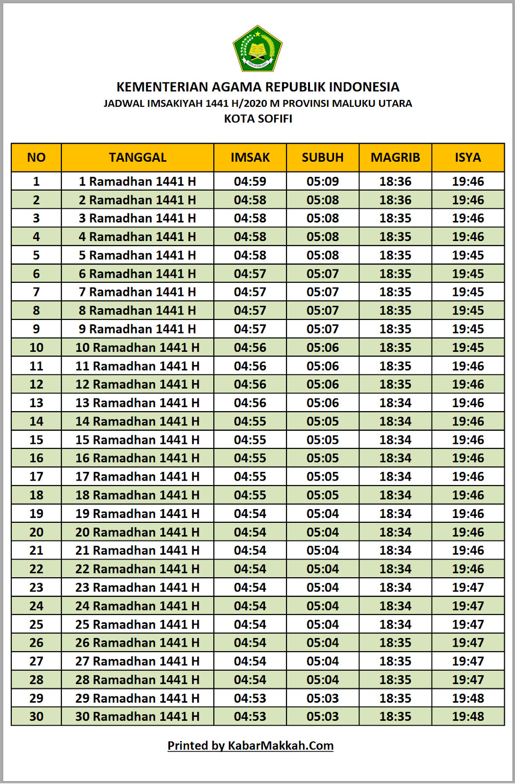 Jadwal Puasa Sofifi 2020