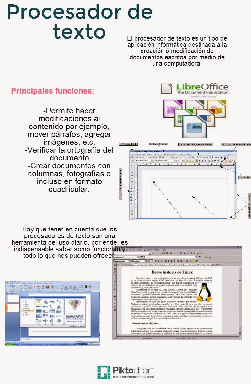 Infografias Procesador de texto