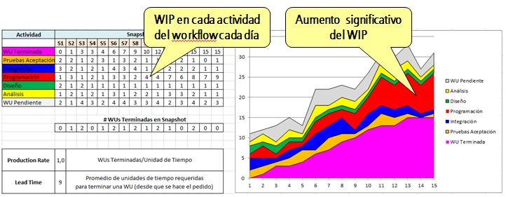Agility at work: Agilidad en un contexto multiproyecto. Parte II ...
