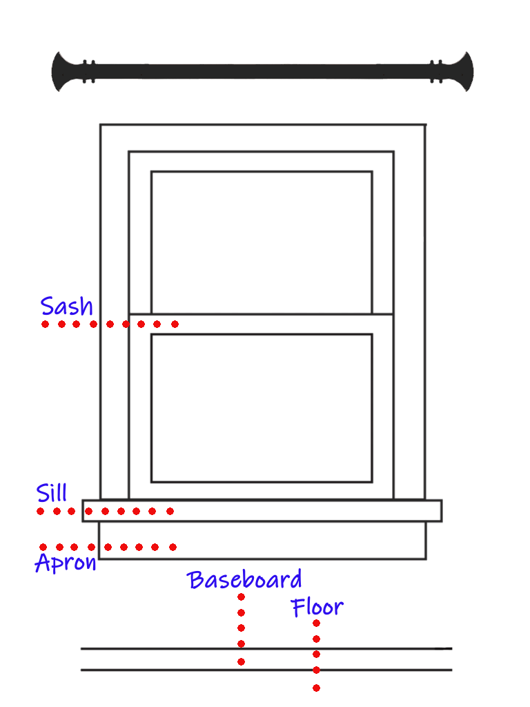 How To Measure Window And Estimating Yardage For Custom Curtain