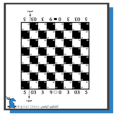 رقعة الشطرنج،انقسام الرقعة،المربع الأبيض،الوتر،عمودا الوسط ،جناح الملك وجناح الوزير،صفي الحاشية