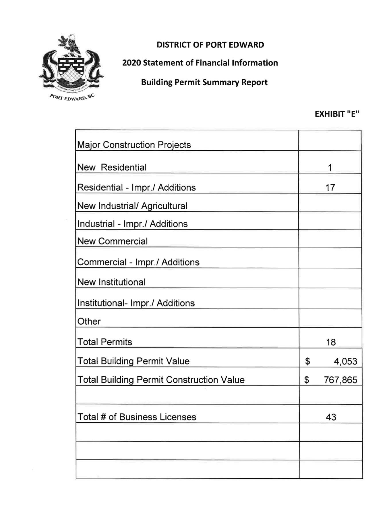 North Coast Review Port Edward SOFI report charts District's spending