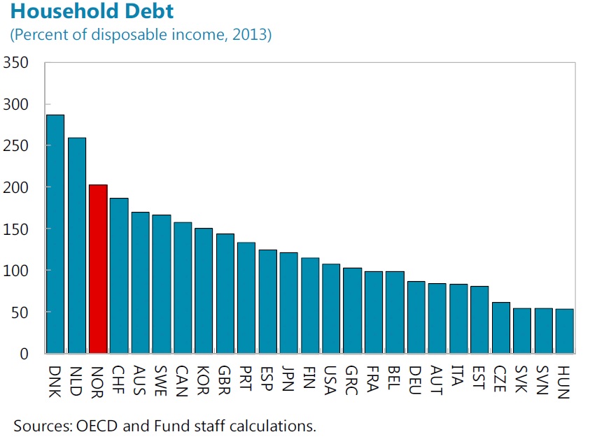Prakash Loungani Rising House Prices and Household Debt A Twin Boom