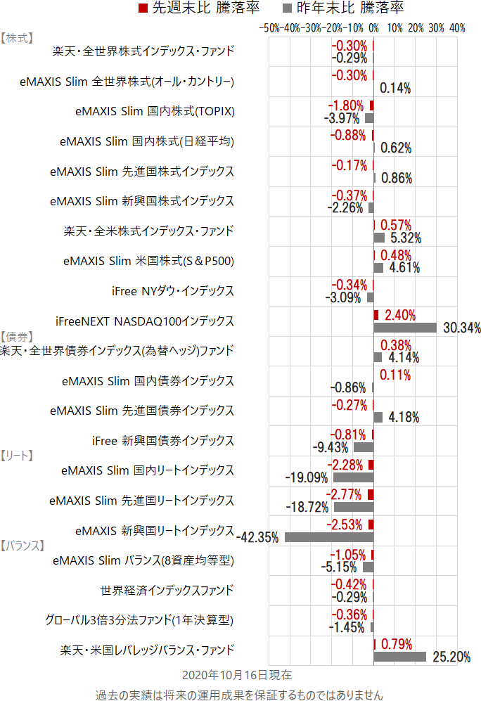 Ifree 新興 国 株式 インデックス