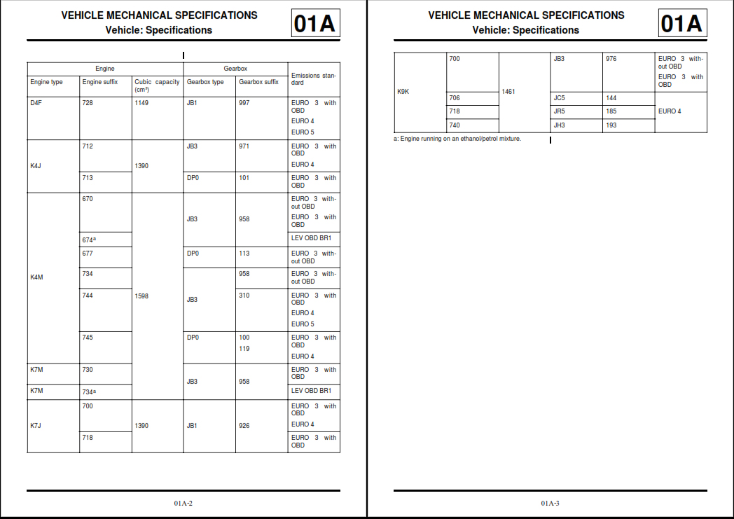 Manuales De Mecanica Manual De Taller Renault Symbol Ii Thalia 2009