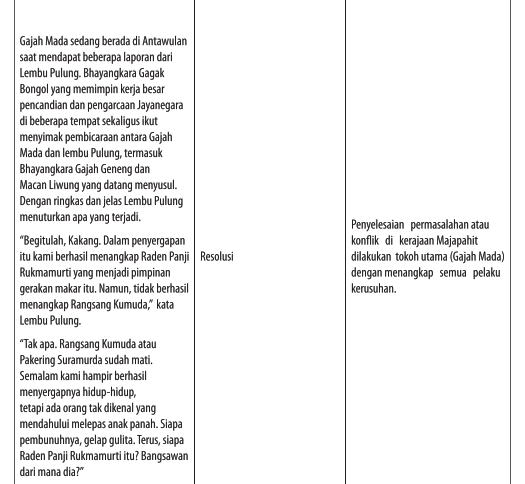 Mengidentifikasi Informasi Penting Dalam Teks Cerita Sejarah