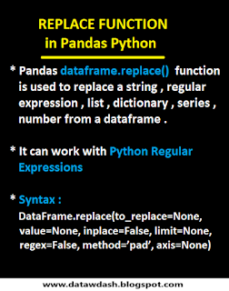 data-w-dash: Replace Function in Pandas in Python - a short summary