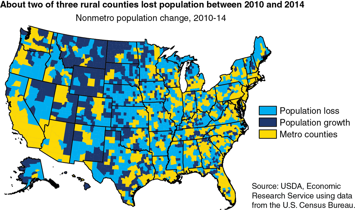 The State of rural America 2015 - Rural