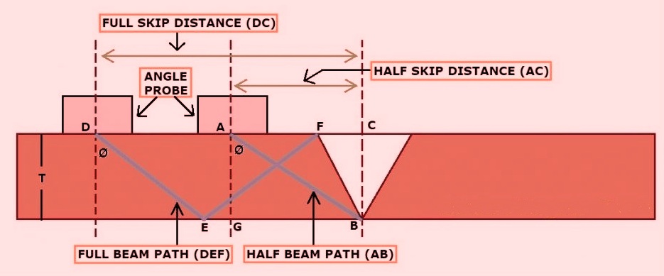 CITY GAS DISTRIBUTION (Energy that creates a better path): (UT ...