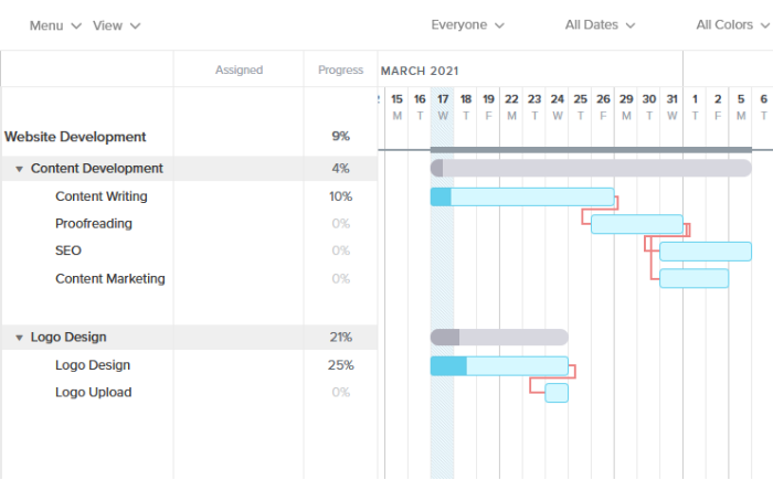 最高の無料オンラインガントチャートメーカーツールTeamgantt