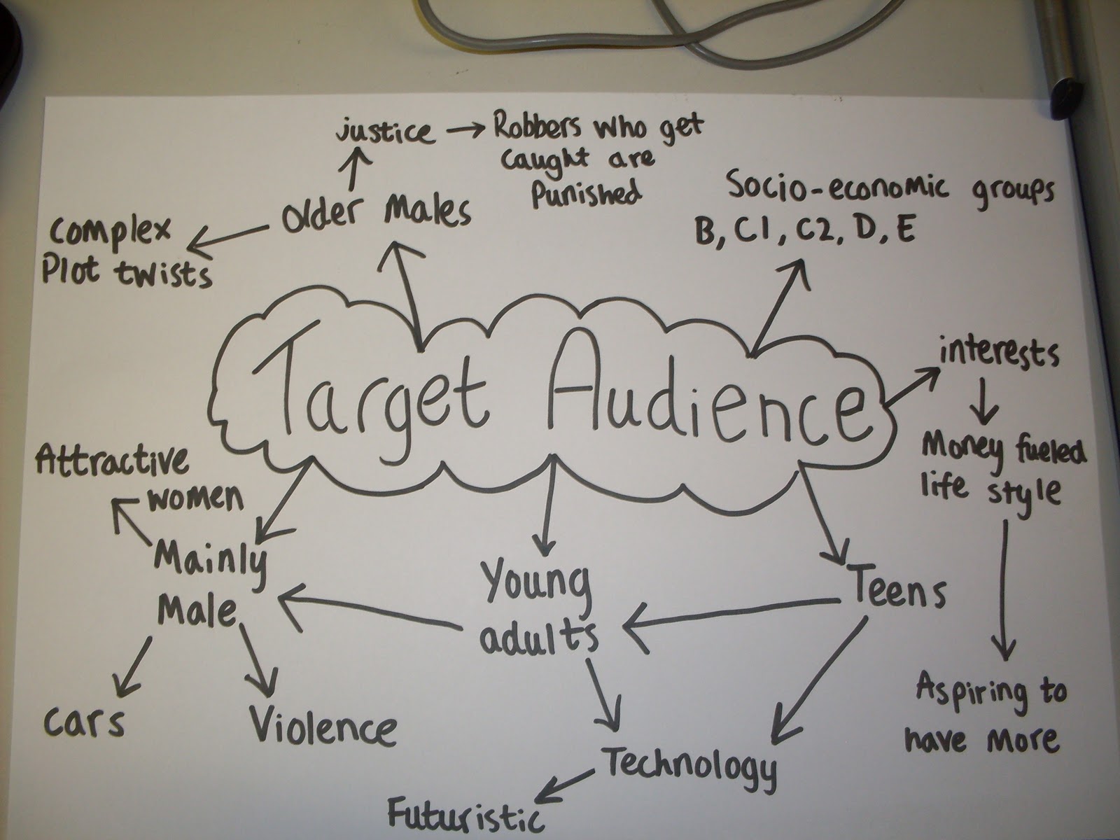 danny-gibson-year-12-media-target-audience