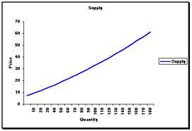 Faktor faktor yang mempengaruhi penawaran