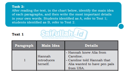 Pembahasan Soal Bahasa Inggris Chapter 1 Talking About Self Hal 6 7 Kelas 10 Saifullah Id