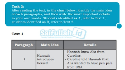 Pembahasan Soal Bahasa Inggris Chapter 1: TAlking About Self (Hal 6-7) Kelas 10