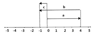 Garis bilangan soal UKK Matematika kelas 4