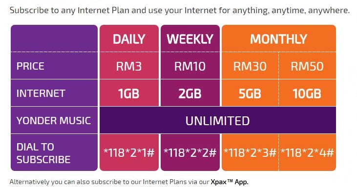 Plan Internet Celcom Prepaid  Cara mematikan auto internet celcom cara