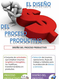 Diseños de procesos productivos