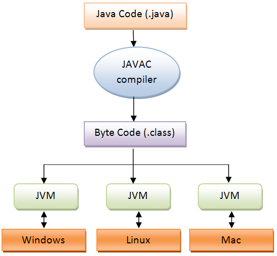 compiling java class