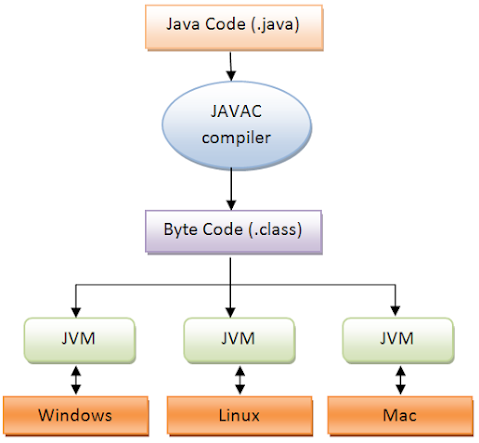 What is class file in Java? Example | Java67