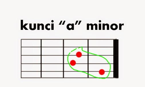 Cara belajar kunci gantung gitar Lengkap MyChordDA