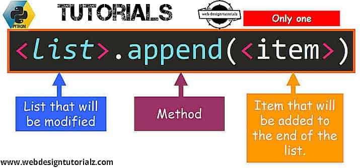 Python List append() Method - WebDesignTutorialz