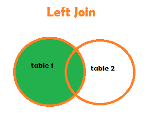 SQL LEFT JOIN - SQL Tutorial
