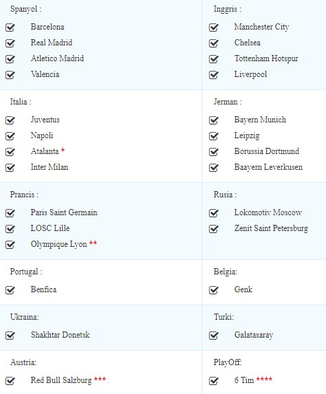 Daftar Chanel Televisi Yang Menyiarkan Liga Champions 2019 2020 Sbcom4u