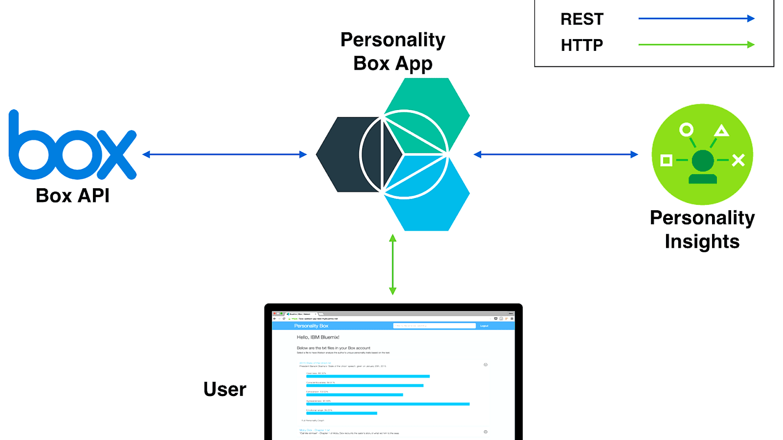 Box file sharing box choices
