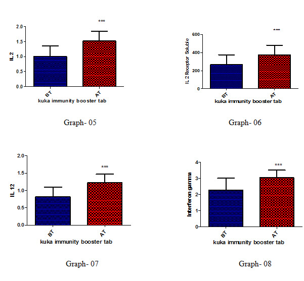 Graph 5 6 7 8