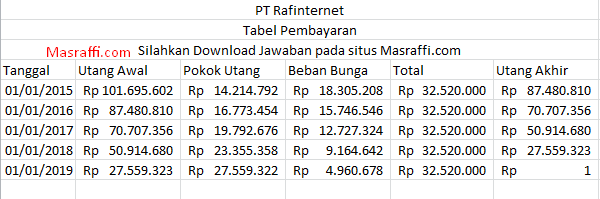 Contoh Soal Dan Jawaban Capital Leasing Dan Operating Leasing Mas Raffi Contoh Soal Dan Jawaban Capital Leasing Dan Operating Leasing Mas Raffi