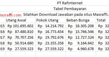 Contoh Soal Dan Jawaban Capital Leasing Dan Operating Leasing Mas Raffi