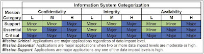 ericskiff: Army Certificate of Networthiness (CoN) Replaced with RMF