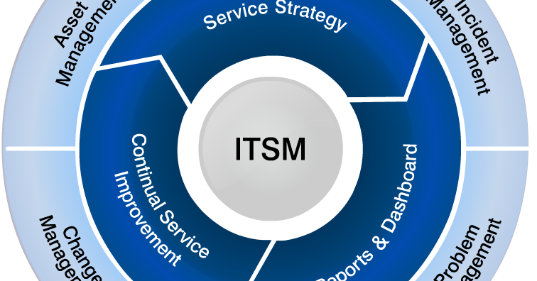 Scrum методология. C m management. тмс система в логистике. C m management. Tqm total quality management.