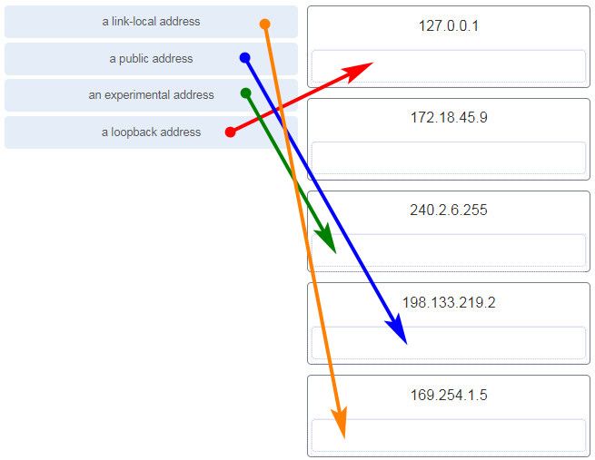 Match Each Description With An Appropriate Ip Address. CCNA 1 v7.0 ITN Final Exam Answers