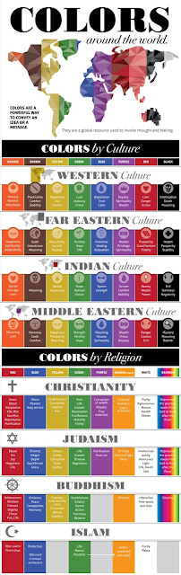 What do Colours mean in different cultures?ماذا تعني الألوان في الثقافات المختلفة؟