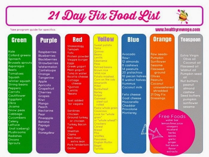 The Transformation Of Mom 4 ABCD 21 Day Fix Container Distribution The Transformation Of Mom 4 ABCD 21 Day Fix Container Distribution