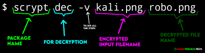 Termux Encryption : Encrypt and Decrypt Files in Termux