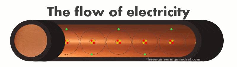 Science of electricity