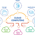 Cloud Computing: Types, Services and Benefits