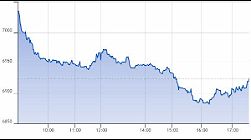 Ftse Aim Italia 11-06-2020