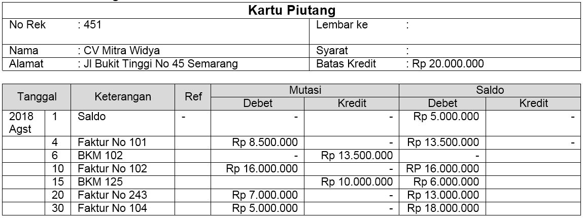 Contoh Soal Kartu Piutang