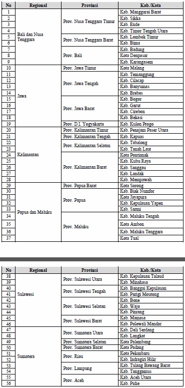 Pengumuman Seleksi Calon Pendamping Program Guru Penggerak Pgp Tahap I Sinau Thewe Com