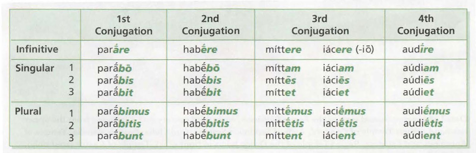 03 Latin 2019 2020 Monday September 23