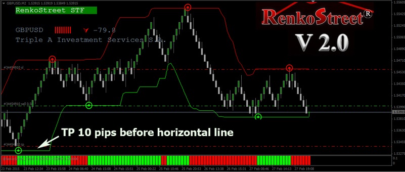 Hotshot forex